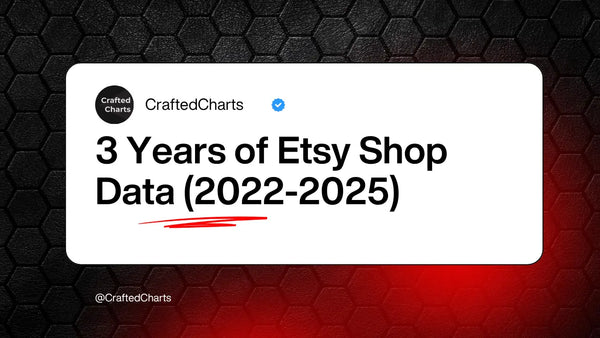 3 Years of Etsy Shop Data (2022-2025): What the Numbers Actually Show