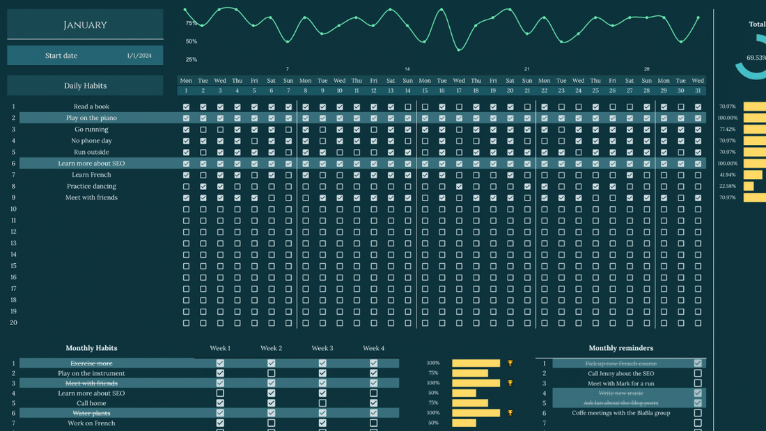 How to use & customize the Habit Tracker Template