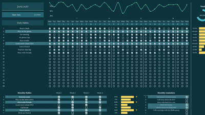 How to use & customize the Habit Tracker Template