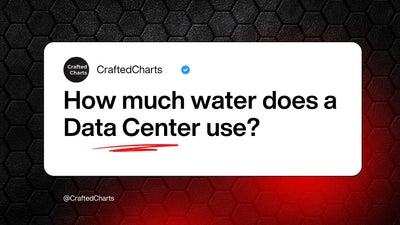 "How much water does a Data Center use" text on a red and black background