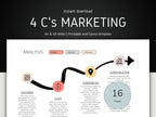 4 C's Marketing template with icons and text on a black background