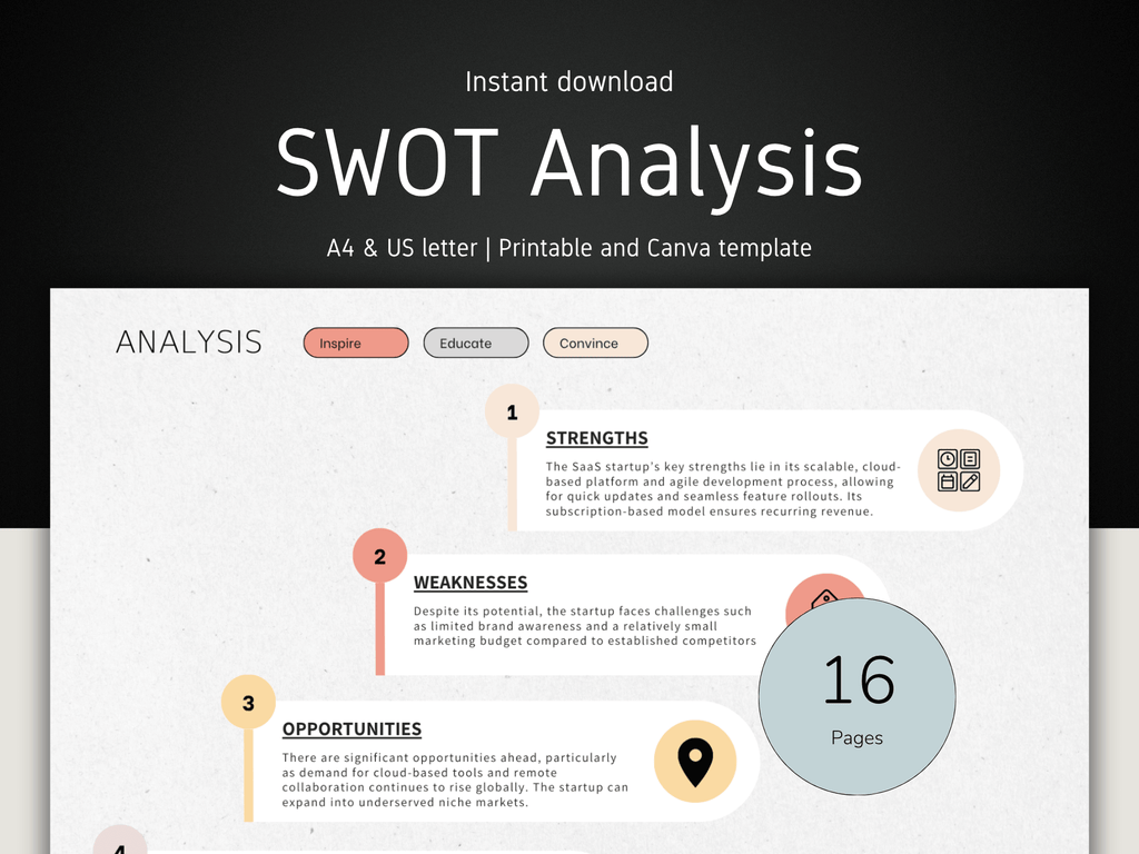 SWOT Analysis Template