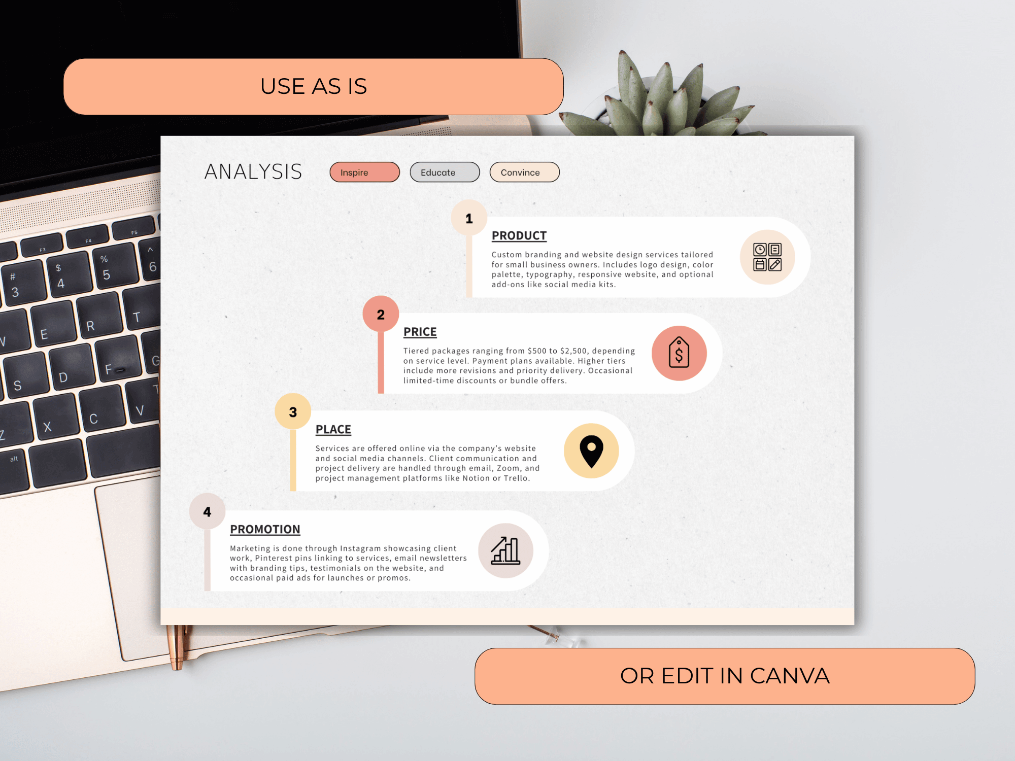 4 P's Marketing Planner: Canva Template
