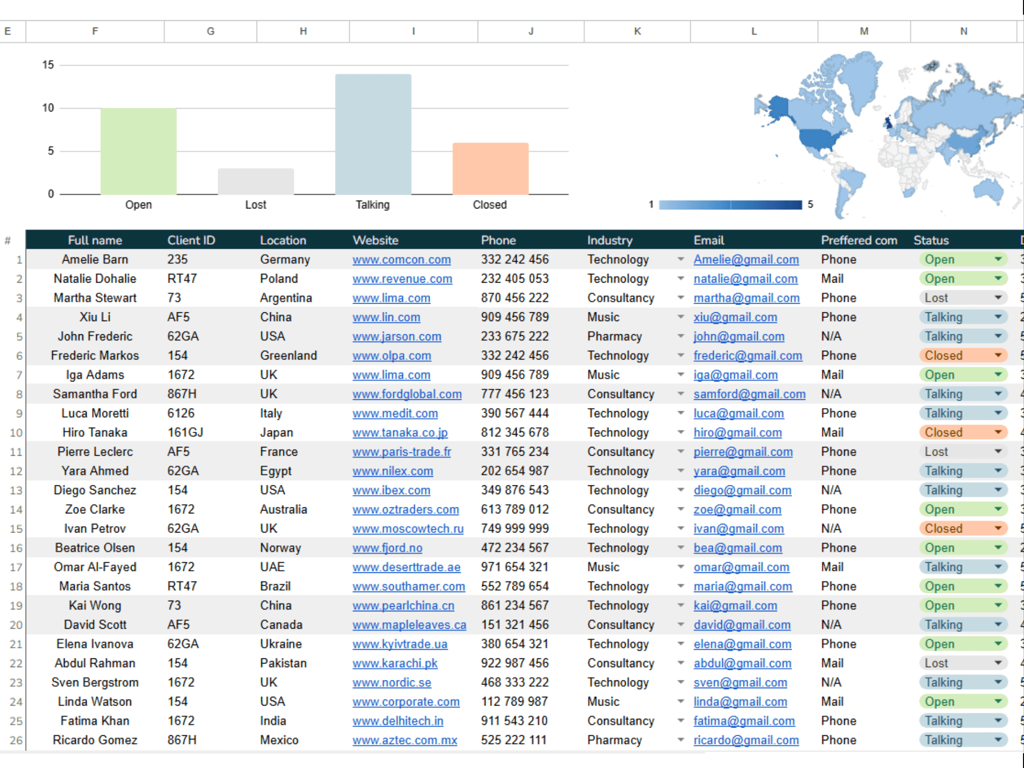A screenshot from the client management tool that displays some example data