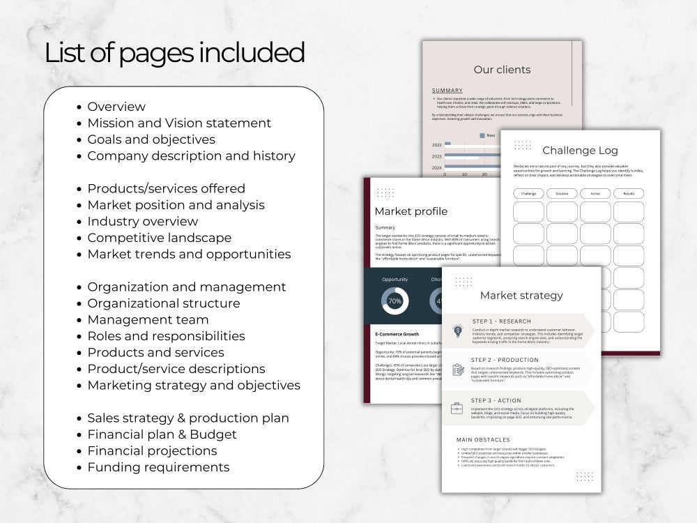 List of pages included in a business plan with various sections displayed on a white background.