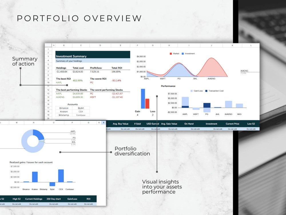 Financial dashboard with charts and graphs on a computer screen