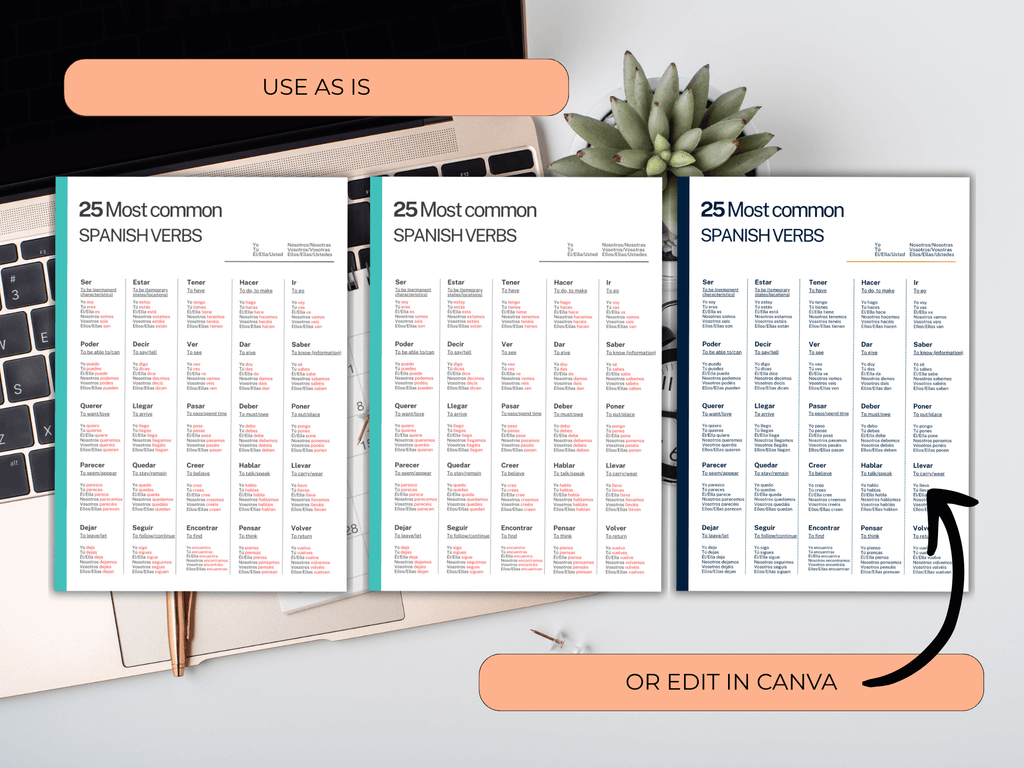 Three identical pages of a Spanish verb chart on a desk with a laptop and plant.