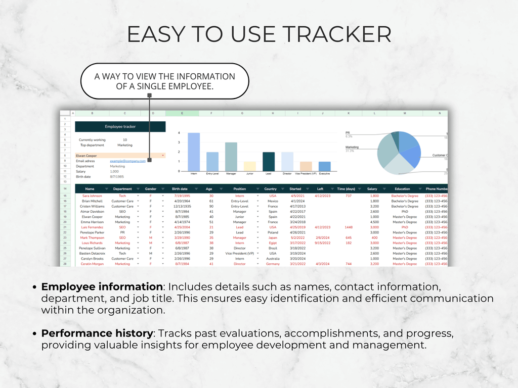 Employee information tracker with charts and tables on a light background