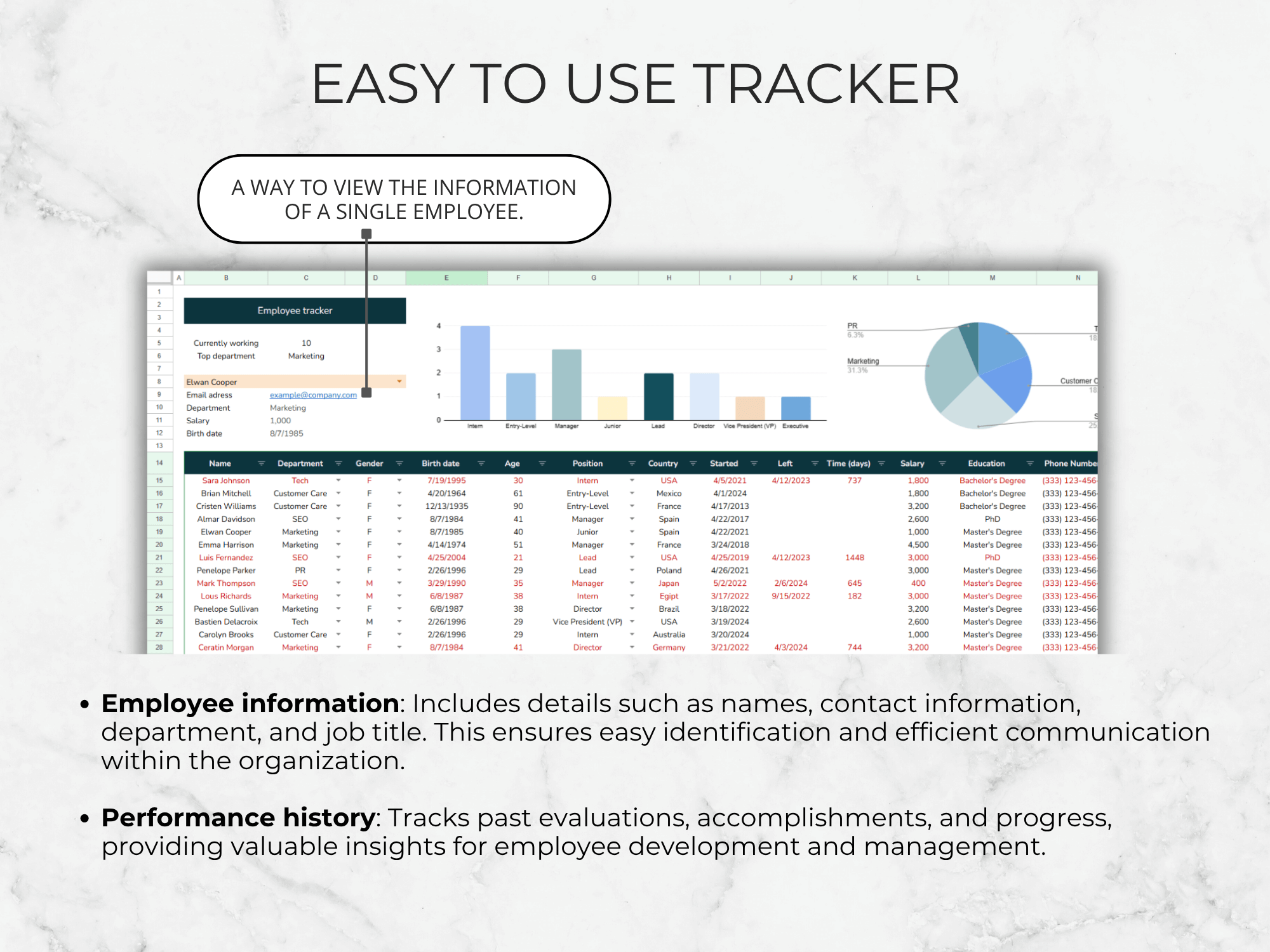 Employee information tracker with charts and tables on a light background