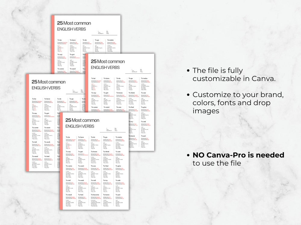 Four sheets of paper with text on a marble background