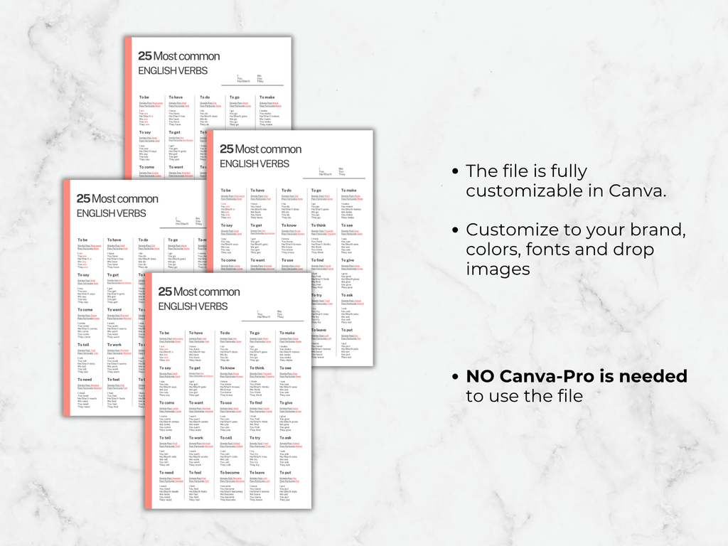 English Verb Conjugation Chart: ESL Grammar Worksheet (Printable PDF A4 Template Canva)