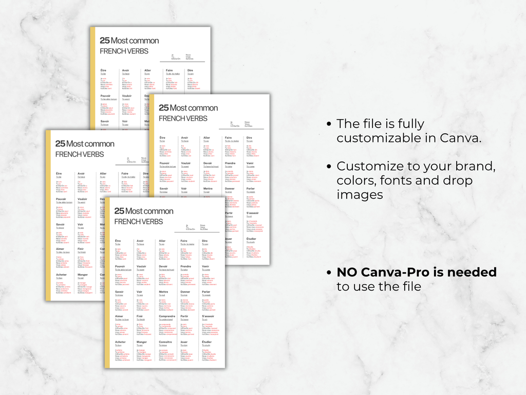 French Verbs Conjugation: Language learning cheat sheet (Printable PDF)
