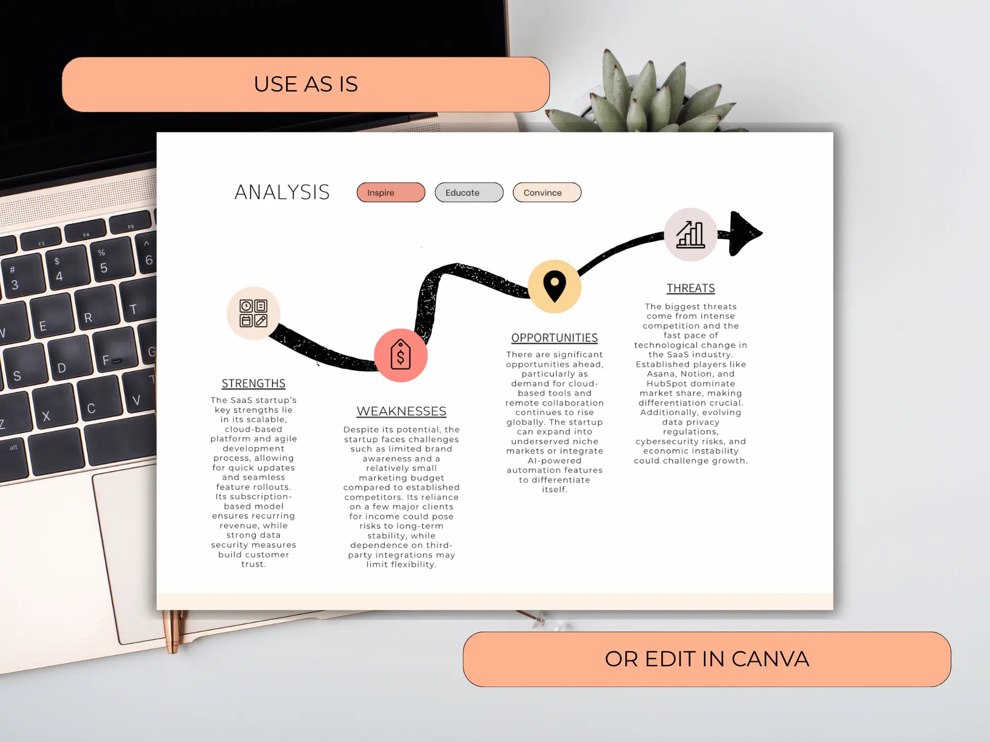 A digital presentation slide template titled 'ANALYSIS' shown on a laptop screen mockup, surrounded by promotional peach-colored text banners reading 'USE AS IS' and 'OR EDIT IN CANVA'. The slide features a business process flowchart with icons and placeholder text.
