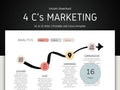 Modèle de plan marketing des 4 C