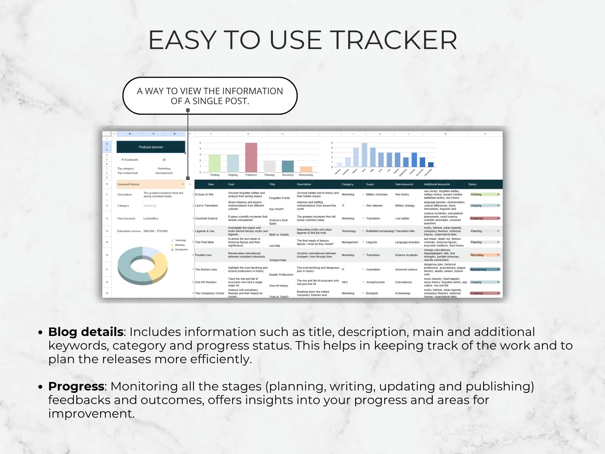 Dashboard with graphs and tables on a white background, labeled 'Easy to Use Tracker'.