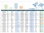 Spreadsheet with client data including name, ID, location, website, phone, email, and status.