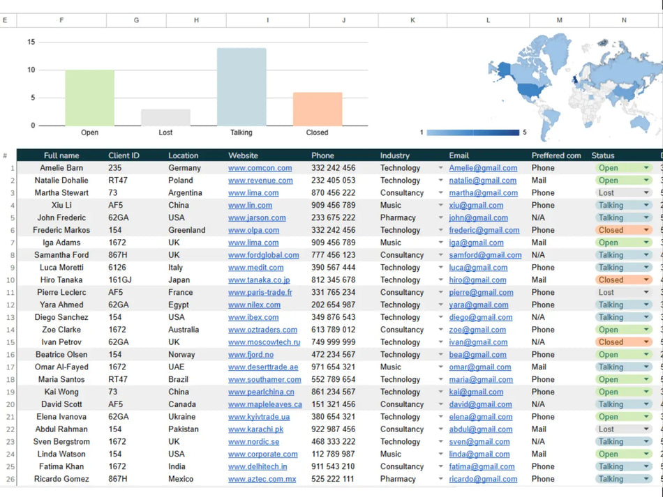 Spreadsheet with client data including name, ID, location, website, phone, email, and status.