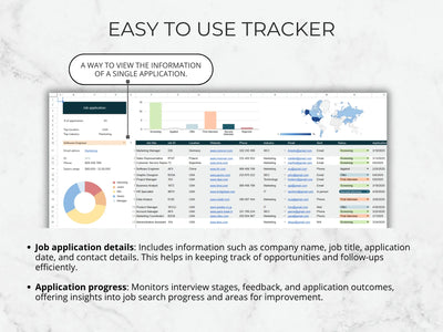 Dashboard with various charts and tables on a light gray background