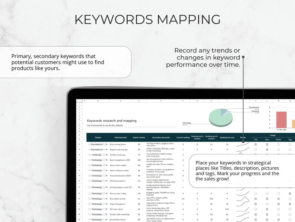 Keyword mapping tool on a computer screen with text explaining keyword usage.