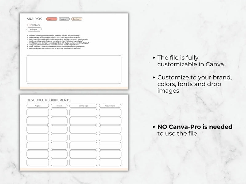 Modèle Canva Modifiable d'Analyse SWOT