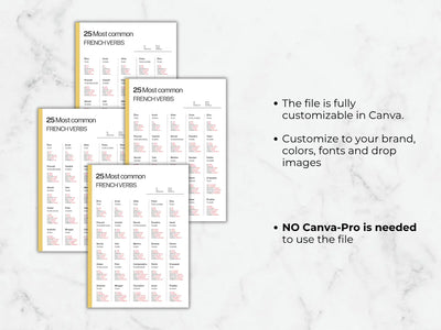 Three sheets of paper with text on a marble background