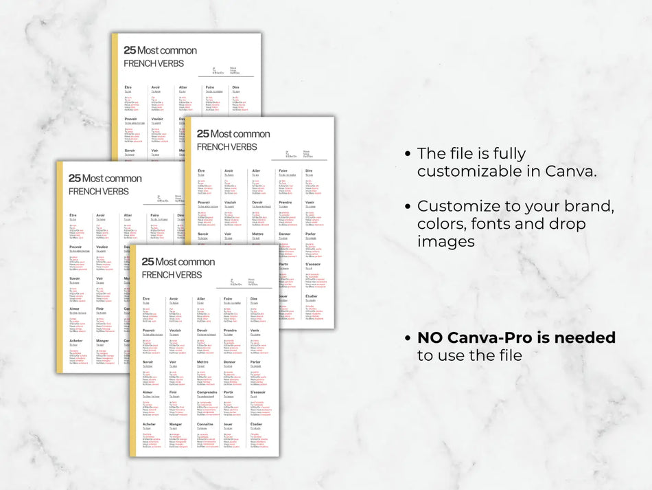 Three sheets of paper with text on a marble background