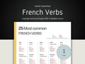 French verbs conjugation Template
