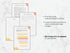 Collection of customizable templates on a marble background with text about Canva usage.