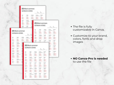 Three sheets of paper with text on a marble background