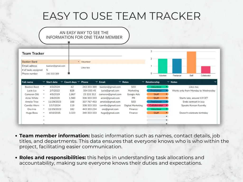Team tracker software interface with team member information and roles displayed on a light gray background.