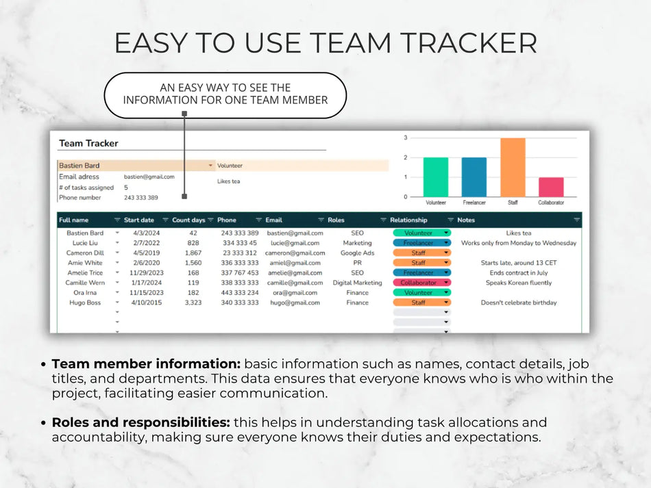 Team tracker software interface with team member information and roles displayed on a light gray background.