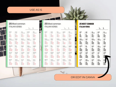 Three open books displaying Italian verb lists on a desk with a keyboard and plant.