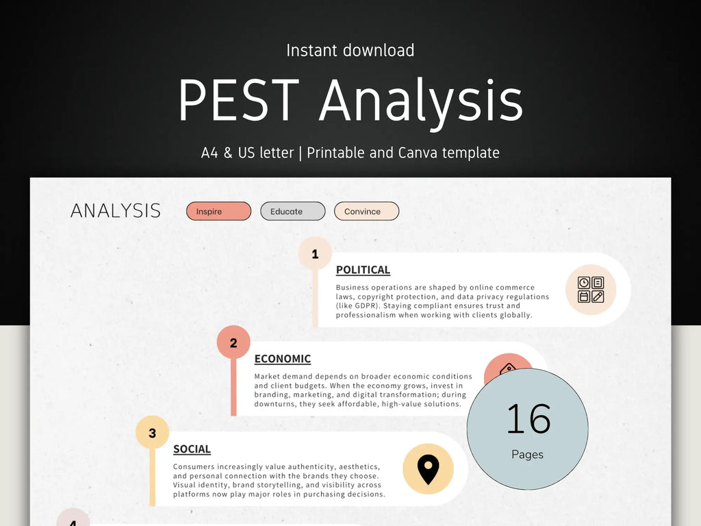 A promotional graphic for a printable and Canva template titled 'PEST Analysis,' showing a sample analysis layout with labeled sections for political, economic, and social factors, plus a circular badge reading '16 Pages.' The top banner says 'Instant download' and the layout is presented on a dark background.