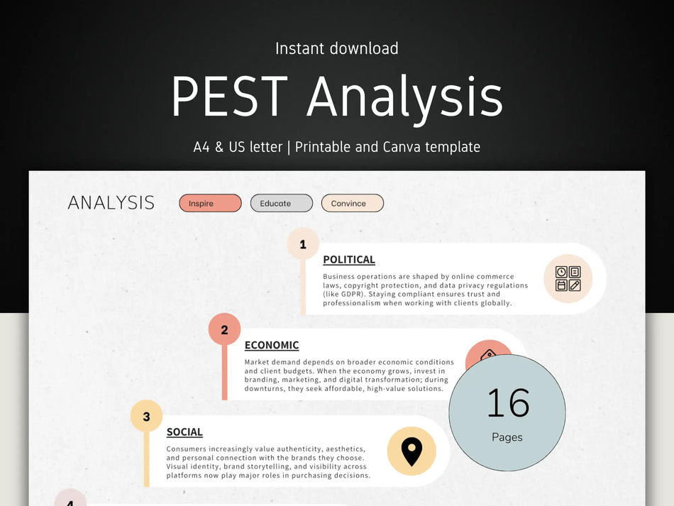 A promotional graphic for a printable and Canva template titled 'PEST Analysis,' showing a sample analysis layout with labeled sections for political, economic, and social factors, plus a circular badge reading '16 Pages.' The top banner says 'Instant download' and the layout is presented on a dark background.