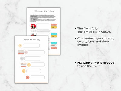 Two customizable templates for 'Influencer Marketing' and 'Customer Journey' on a marble background.