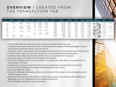 Financial transaction tab overview with stock market ticker symbols and investment details.
