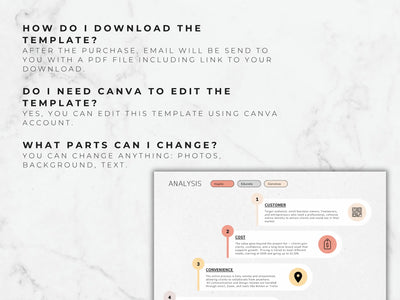 A promotional graphic with text explaining how to download a template, whether Canva is needed for editing, and what parts can be changed. A preview of a template page labeled 'ANALYSIS' appears in the lower right on a light marble background.